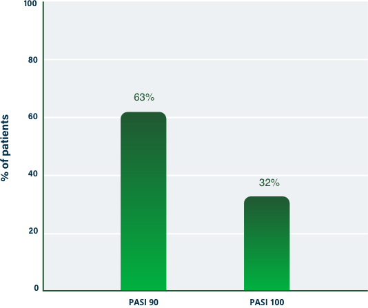 chart 1