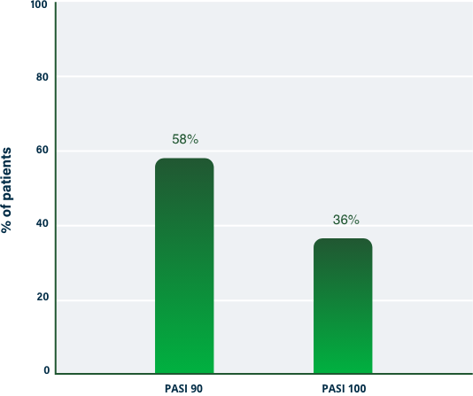 chart 1